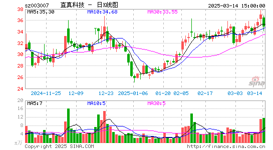 直真科技