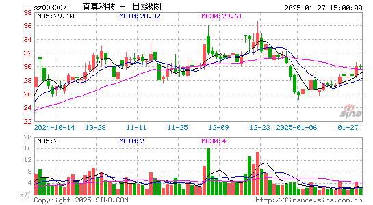 直真科技