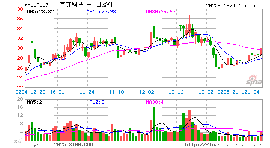 直真科技