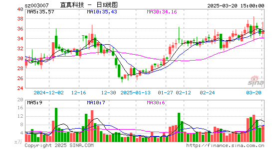 直真科技