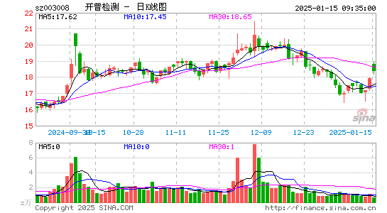 开普检测