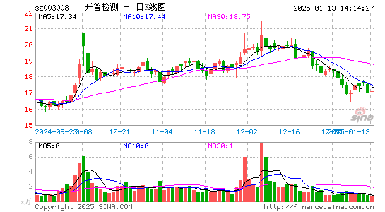 开普检测