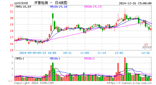 开普检测