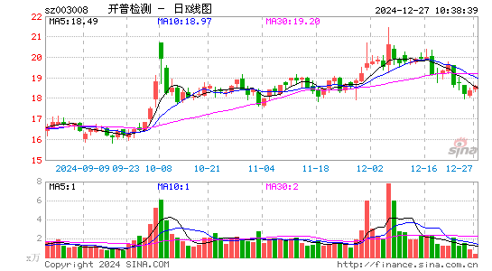 开普检测