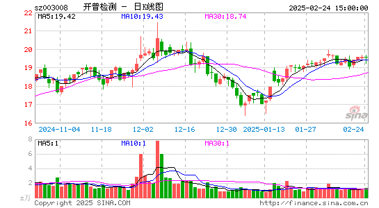 开普检测