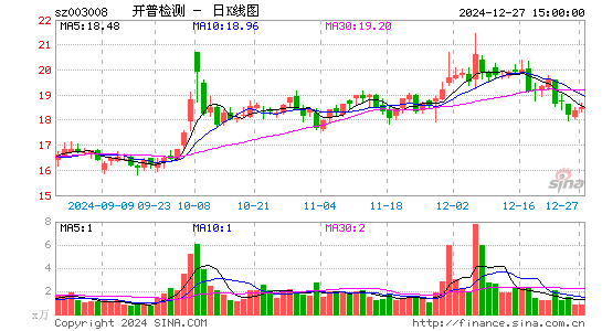 开普检测