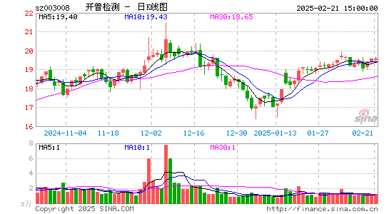 开普检测