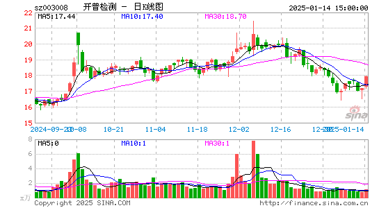 开普检测