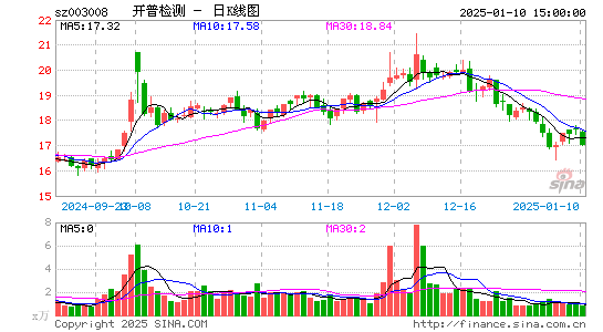 开普检测