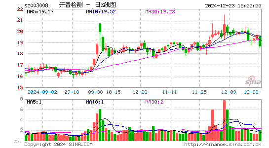 开普检测