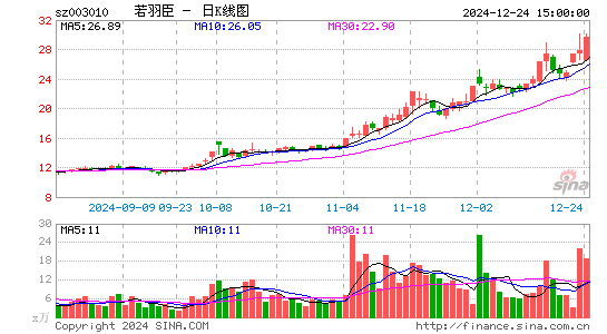 若羽臣