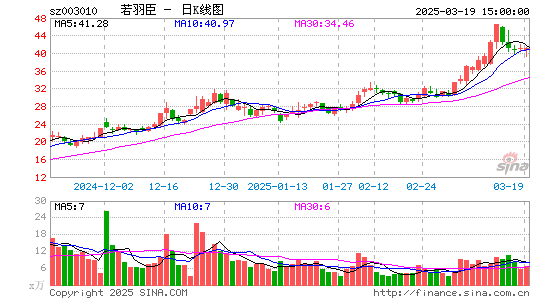 若羽臣