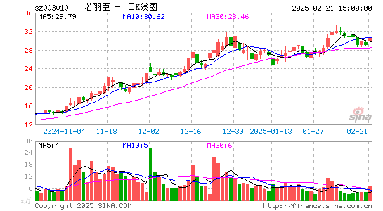 若羽臣