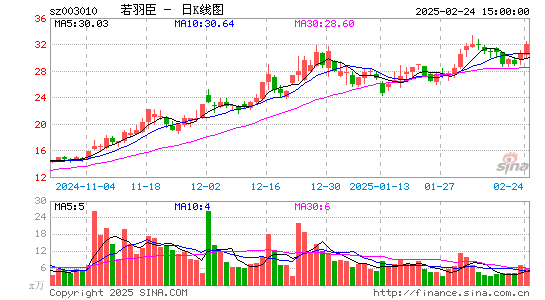 若羽臣