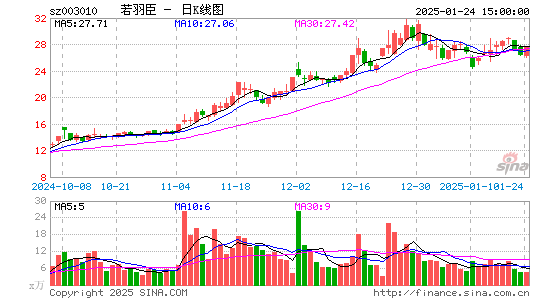 若羽臣