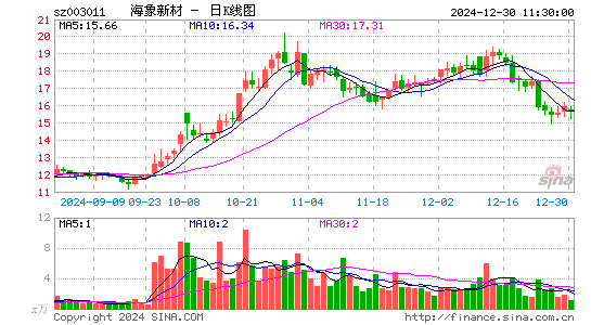 海象新材