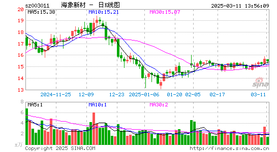 海象新材