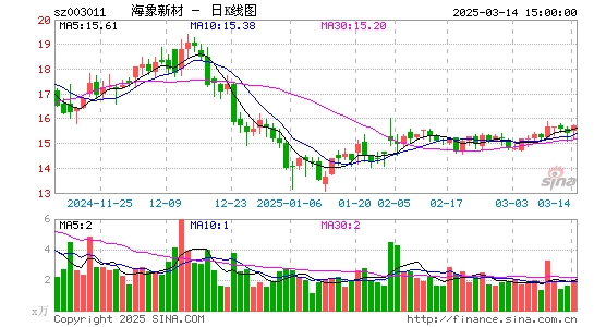 海象新材