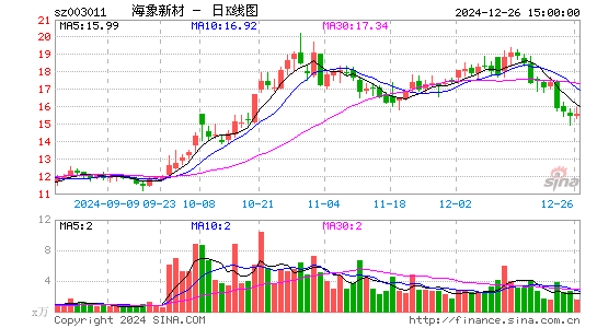 海象新材