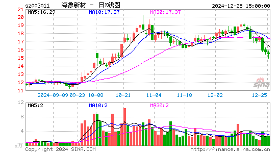 海象新材