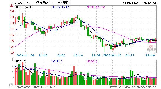 海象新材