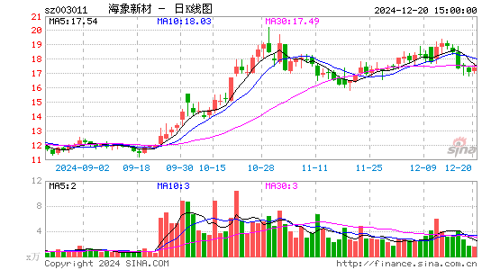 海象新材