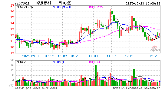 �����²�