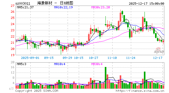 �����²�