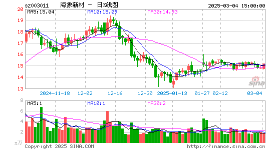 海象新材