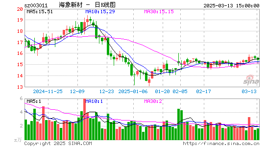 海象新材