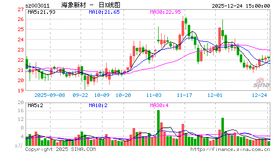 �����²�