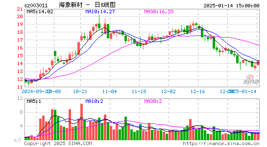 海象新材