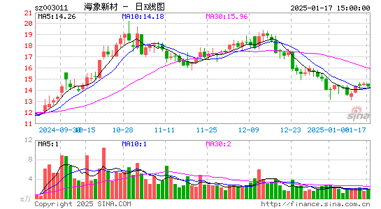 海象新材