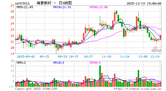 �����²�