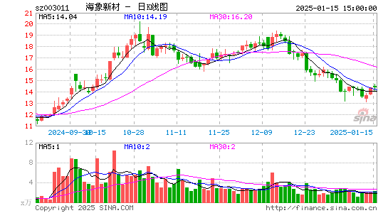 海象新材