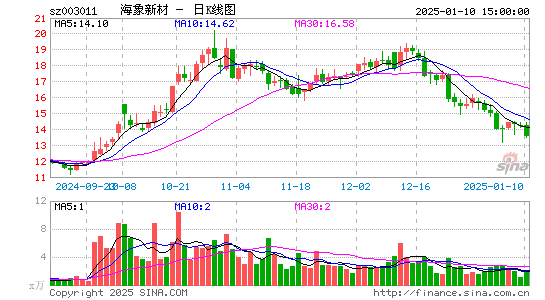 海象新材