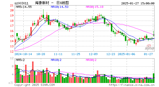 海象新材