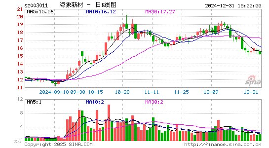 海象新材