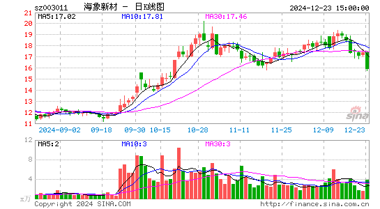 海象新材