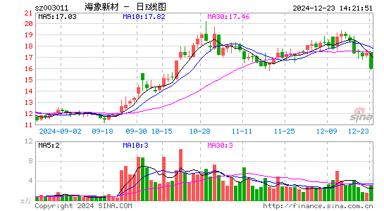 海象新材