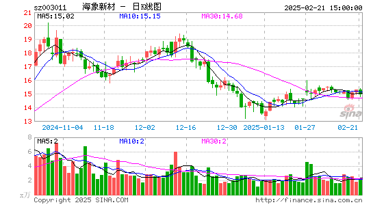 海象新材