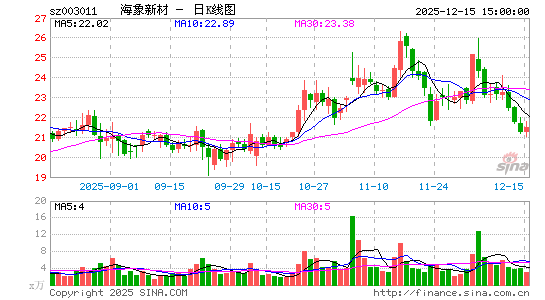 �����²�