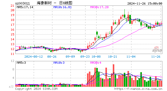 海象新材