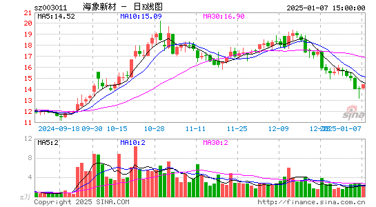 海象新材