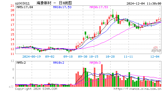 海象新材