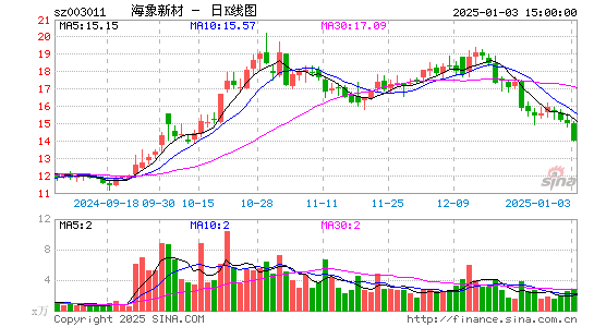 海象新材