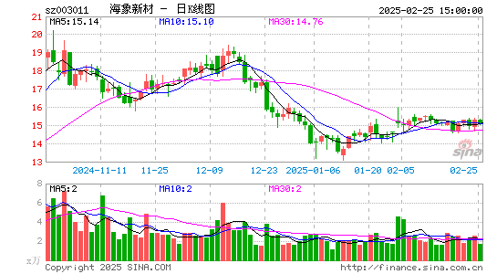 海象新材