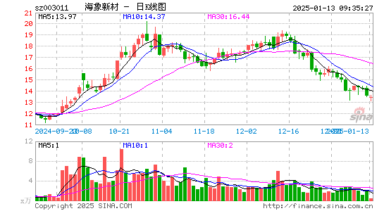 海象新材