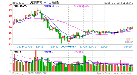 海象新材