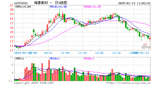 海象新材